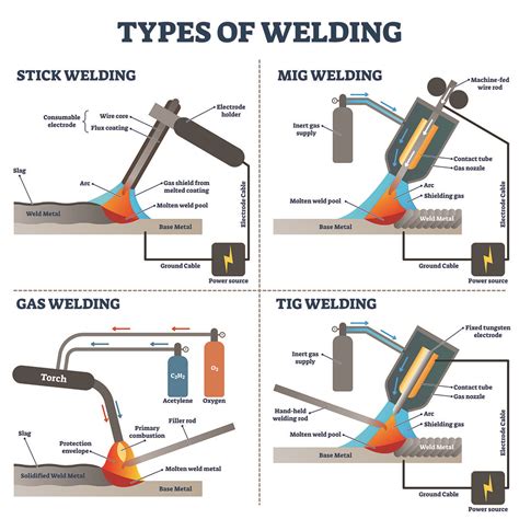 TIG Welding Sheet Metal: Techniques, Tools, and 